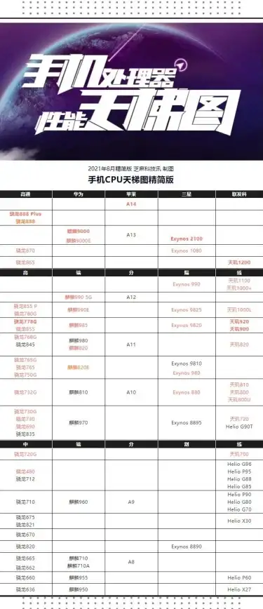 固态硬盘 联想2021年SSD天梯图：速度与稳定兼备的优选指南