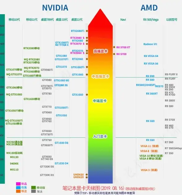 硬件精选🖥AMD主板天梯图全解：教你轻松选对最适合自己的处理器主板