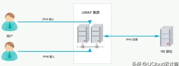 服务器规范 合规管理：如何理解和遵守服务器管理办法及规定？