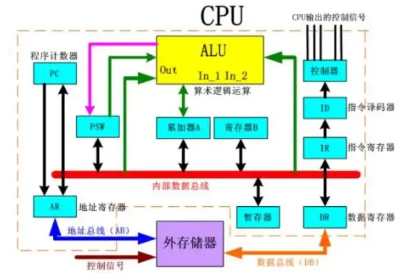 电源选择 电脑功耗计算器使用全攻略：步骤详解与实用注意事项