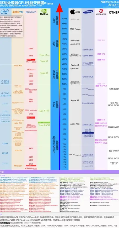 CPU排行 u盘量产网cpu天梯图不更新的原因及应对措施