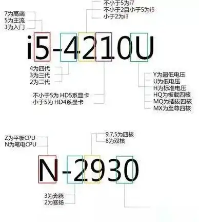 服务器 英特尔至强系列处理器天梯图详解及性能应用全景分析