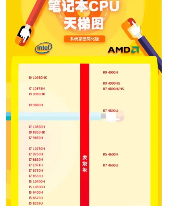 处理器选购指南🖥AMD天梯图详解：掌握最新一代处理器，轻松搭配理想电脑配置