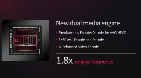 处理器选购指南🖥AMD天梯图详解：掌握最新一代处理器，轻松搭配理想电脑配置
