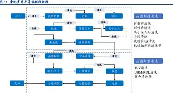 半导体 芯片设计师深度解析IC含义，全面剖析集成电路技术发展