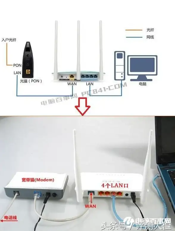 网络教程🚀路由器：一步步教你完成无线路由器设置