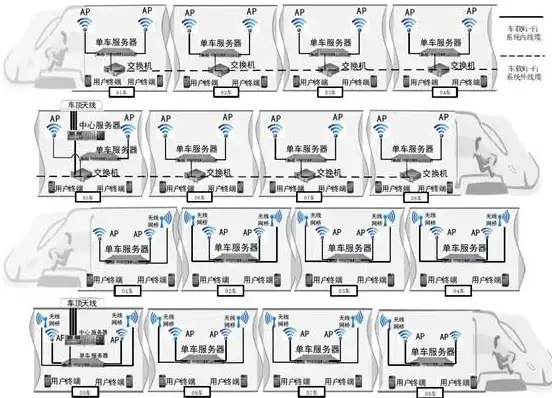 网络互联🌐WiFi无线局域网技术全解析：轻松实现多设备高效连接