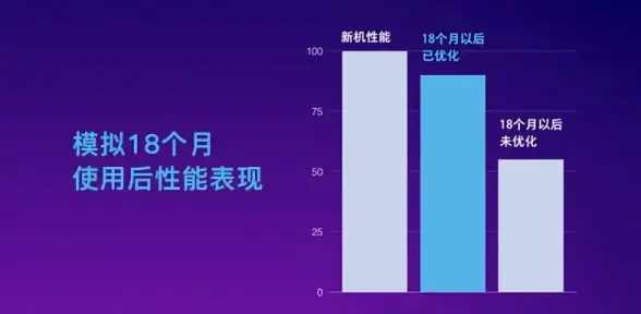 优化指南💻电脑卡顿解决方案推荐，让你的设备焕发新生
