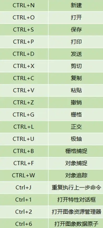 高效办公🚀CAD操作必备：全面解析30个提升效率的快捷键