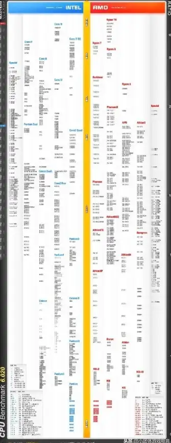 处理器排行🌟酷睿性能📊第十代酷睿处理器天梯图深度解析与选购指南