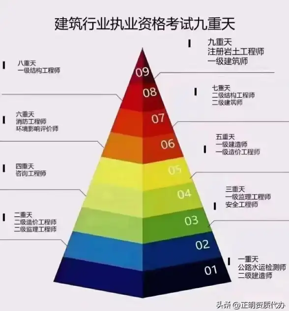 性能排行🔥2023年7月笔记本CPU天梯图全新发布：主流型号全面性能对比