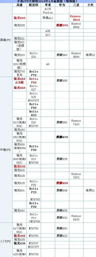 CPU性能解析🔥电脑CPU排行榜全览，小鱼手把手讲解CPU性能天梯图