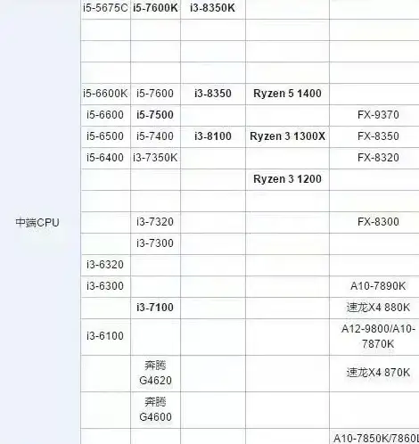 处理器 性能 2022年AMD处理器天梯图解析：性能提升驱动电脑技术新飞跃