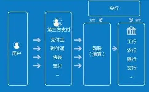 数据迁移🚀电脑直连传输操作全流程详解