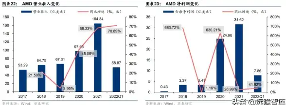 笔记本处理器📊性能榜单📈全面解析2021版笔记本cpu排行榜与性能天梯