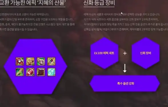 神器攻略 徽章秘籍 全解析 dnf徽章继承渠道及超全注意事项