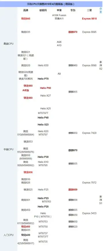CPU排行 最新电脑CPU天梯图深度剖析：2022年度最强处理器排行榜