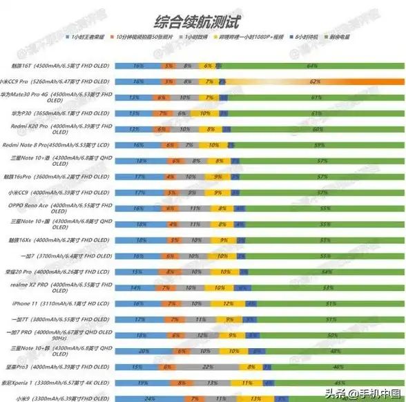 CPU排行📊2023年cpu天梯图全新发布：性能对比一目了然，选购无忧