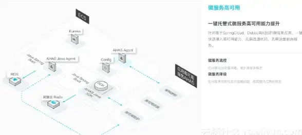 云计算 网络运维 服务器管理是如何运作的？全面解析后台维护与高效运行秘诀