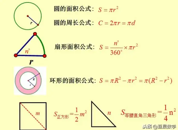数学精讲📐面积计算的方法及常用公式全解析