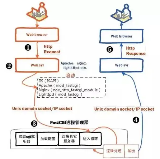 服务器配置 管理技巧：如何进行服务器管理器的设置步骤与操作流程