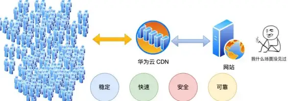 CDN,流量调度 CDN在山东菏泽的全网流量调度策略