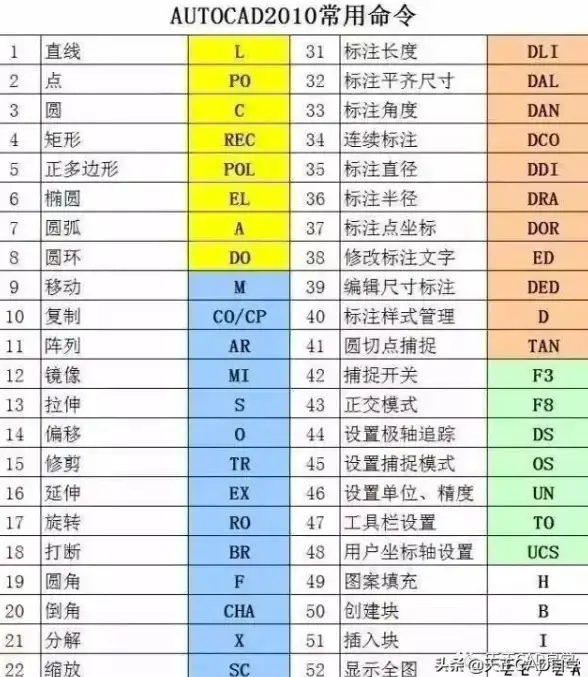 设计提升 CAD快捷键全汇总：高效完成制图工作的实用指南
