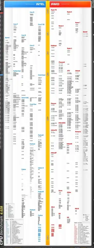 显卡排行📊小鱼教您读懂2018笔记本显卡天梯，选购高性价比电脑不再难