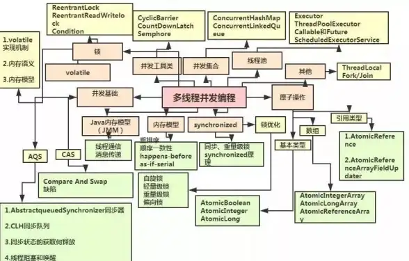 攻略🔥三角洲行动烽火地带卡包最快获取全指南