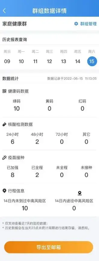 服务器运维 健康证办理 服务器管理员是否需要健康证？