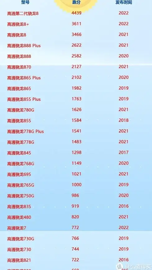 科技前沿✨CPU排行｜中关村最新版笔记本cpu天梯图全新解读
