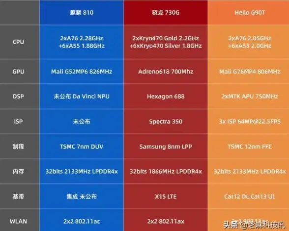 散热神器🌀机箱风扇天梯图指南：快速找到适合你的散热利器