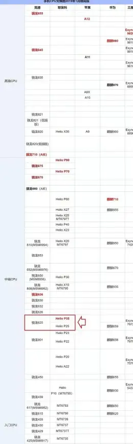 性能排行 笔记本CPU天梯图全新发布，全面解析主流处理器性能对比