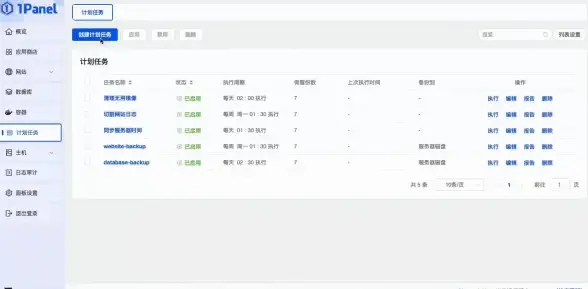 服务器运维 技能提升 如何有效掌握服务器管理的关键要点？