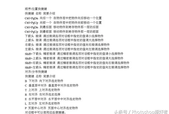 设计神器✨CDR高效技巧：30个快捷键助力设计师提升工作效率