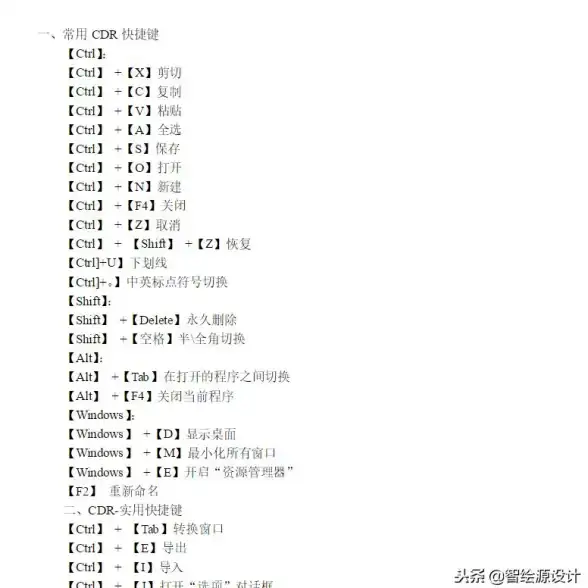 设计神器✨CDR高效技巧：30个快捷键助力设计师提升工作效率