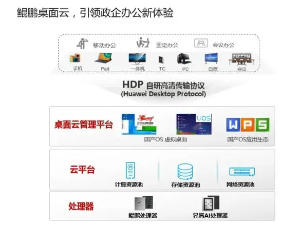 云计算,容灾能力-北京机房云主机稳定性评测