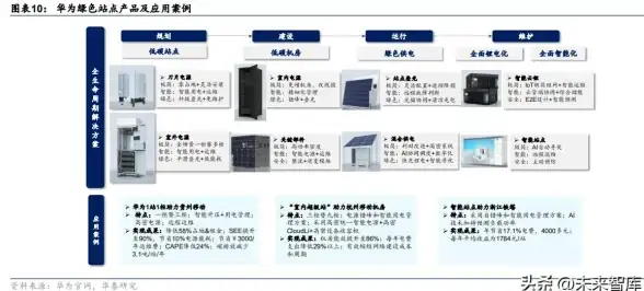 云计算,多营商协同-云主机成都机房运维与多营商协同管理