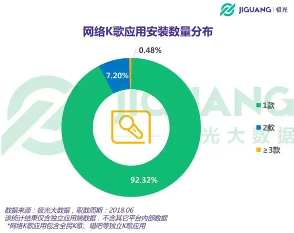 谁说家里不能嗨唱？想唱就唱"电视K歌APP让你秒变麦霸！