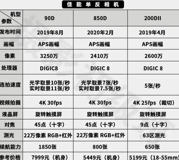 性能排行📱2023年移动端CPU天梯图：手机处理器性能对比分析