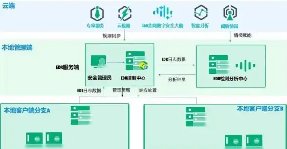 实训总结|关键洞察 服务器管理实训报告中有哪些核心发现与重要收获？