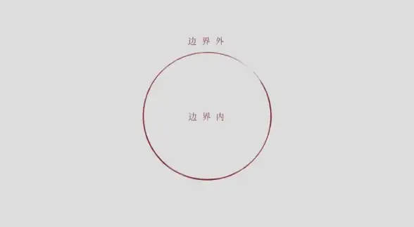 成长 驱动人生：探索自我边界，迈向美好明天
