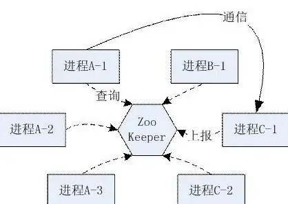 服务器运维 技能提升 探索服务器管理实验，你准备好应对挑战了吗？