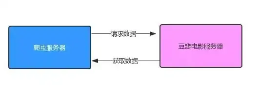 服务器权限 用户分配 服务器管理中没有角色设定，可能原因及解决办法