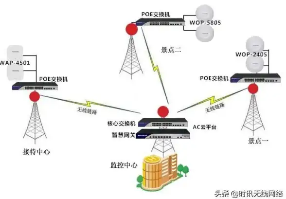WiFi🔹SSID🔹深入解析网络ssid：无线局域网名称背后的意义