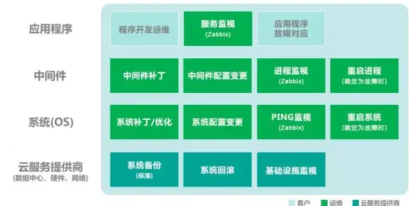 服务器运维 IT管理 全面解析如何选择最优服务器管理策略