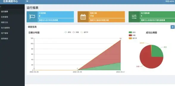 日志分析 运维优化 如何有效管理服务器客户端日志