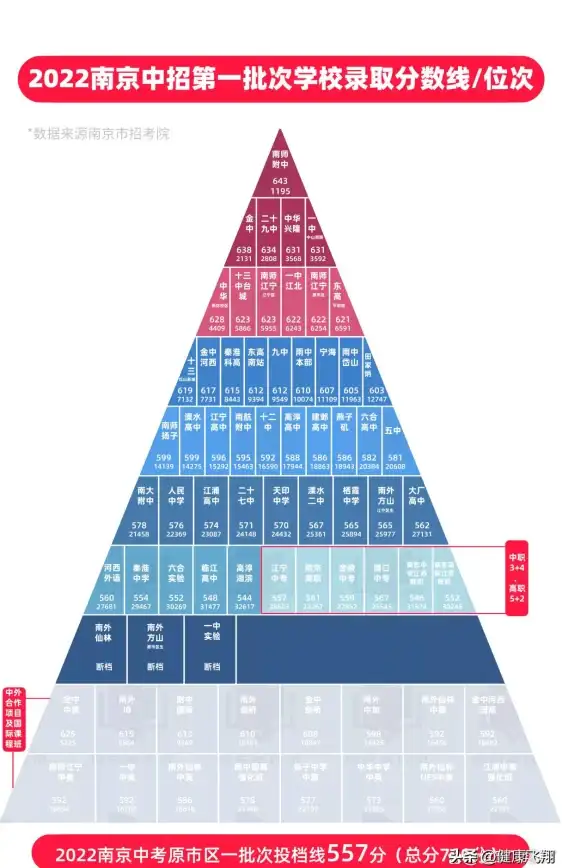 性能排行📊最新2022笔记本CPU天梯图及处理器对比分析