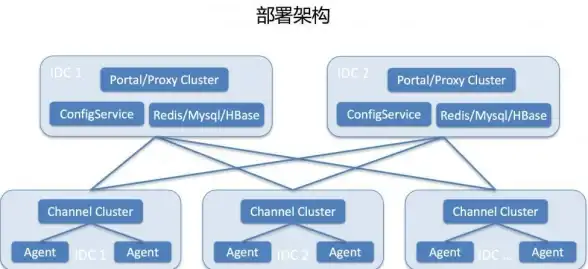 服务器运维 状态监控 如何有效管理和监控服务器状态的方法与实践