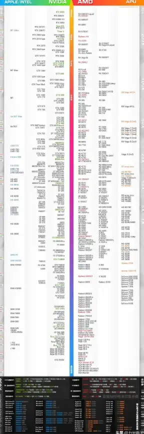 性能对比🖥CPU天梯图最新榜单：笔记本VS台式机性能一览